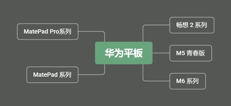 2021华为平板电脑选购指南-1.jpg