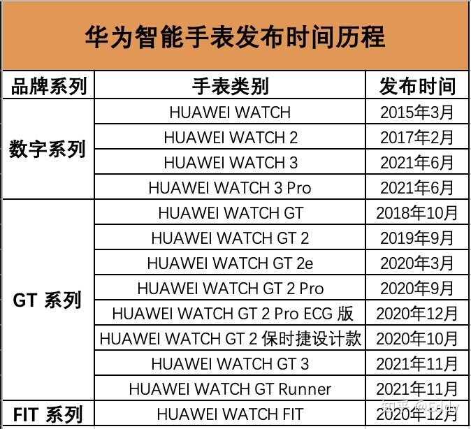 2021 年（12月更新）华为智能手表有哪些值得推荐入手 ...-2.jpg