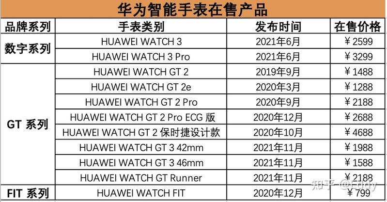 2021 年（12月更新）华为智能手表有哪些值得推荐入手 ...-3.jpg