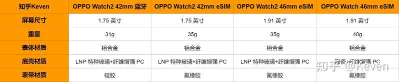 如何看待7月27号OPPO发布的新一代智能手表OPPO Watch ...-4.jpg