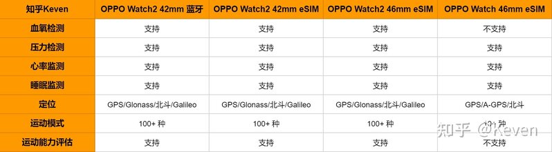 如何看待7月27号OPPO发布的新一代智能手表OPPO Watch ...-6.jpg