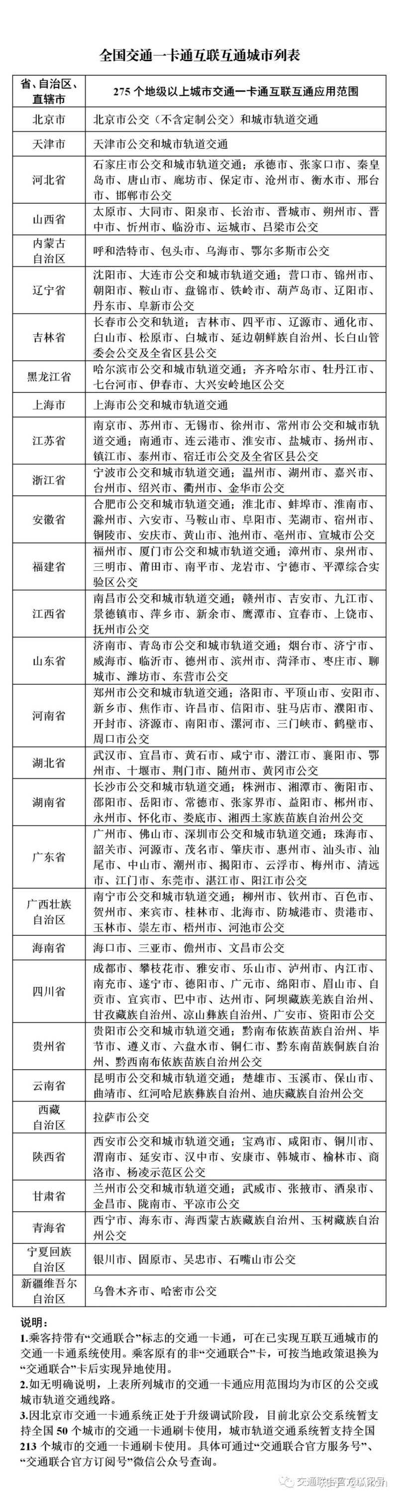 iOS大升级，可以用 iPhone 刷全国的公交地铁了！附开通教程-4.jpg