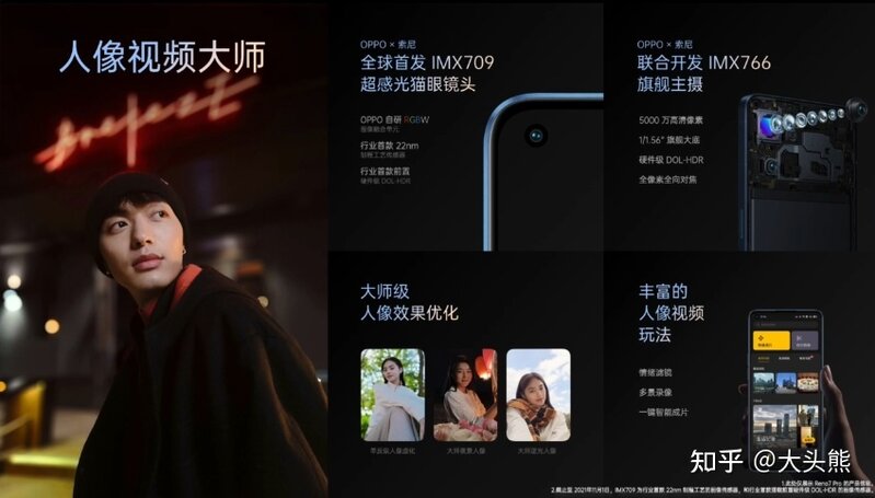 如何评价 11月 25日 OPPO Reno7发布会？有哪些亮点和槽点 ...-3.jpg