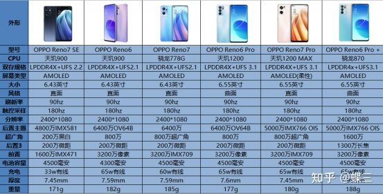 如何评价 11月 25日 OPPO Reno7发布会？有哪些亮点和槽点 ...-4.jpg