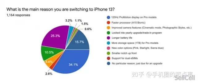 苹果占下的“小屏旗舰”市场，小米能抢到吗？-4.jpg