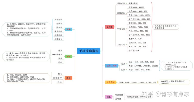 【2021年双十二手机推荐攻略】双十二买手机会便宜吗 ...-2.jpg