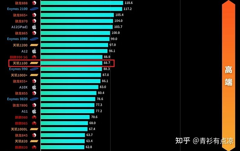 【2021年双十二手机推荐攻略】双十二买手机会便宜吗 ...-4.jpg