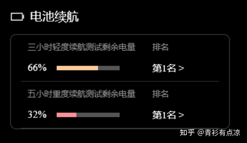 【2021年双十二手机推荐攻略】双十二买手机会便宜吗 ...-16.jpg