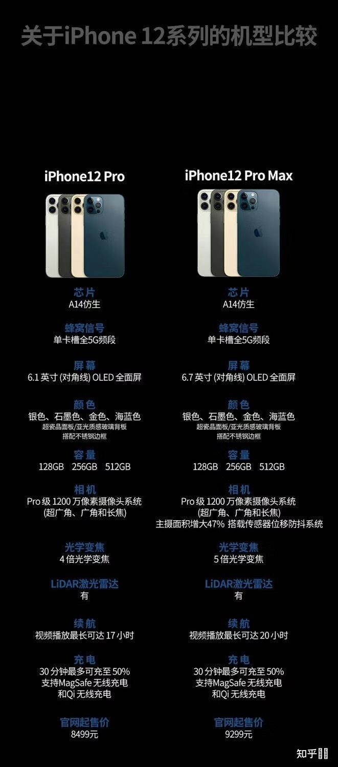 选哪个？6K左右的预算，买个手机用一年过渡到iphone13 ...-1.jpg