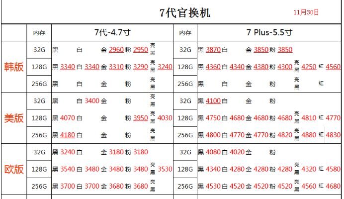 深圳华强北11.30号各品牌手机批发报价-11.jpg