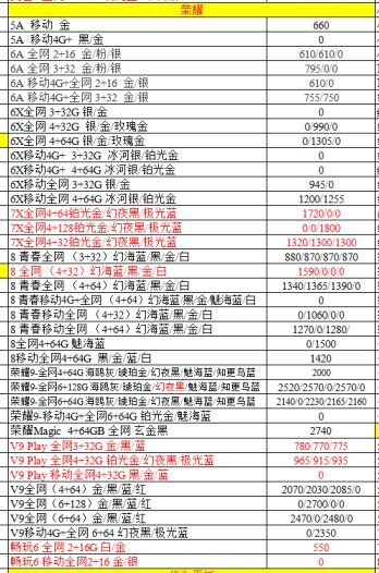 深圳华强北11.30号各品牌手机批发报价-17.jpg