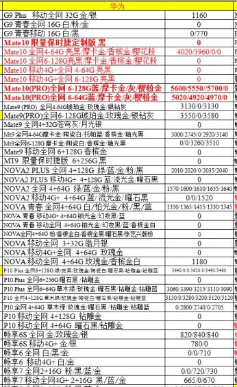 深圳华强北11.30号各品牌手机批发报价-16.jpg