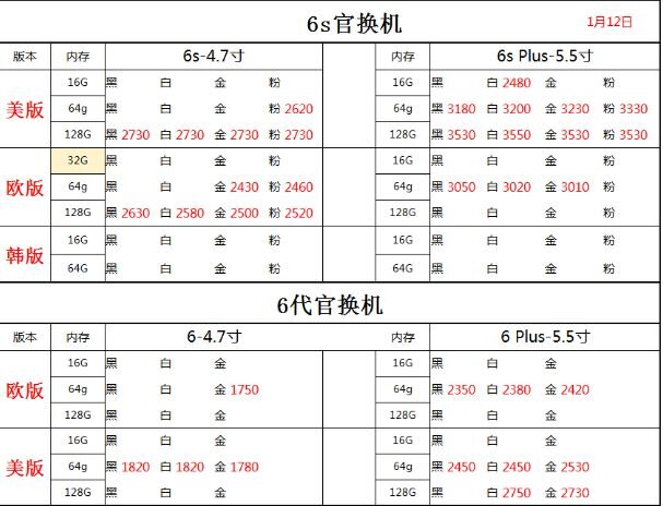 深圳华强北1.12号各品牌手机批发报价-14.jpg