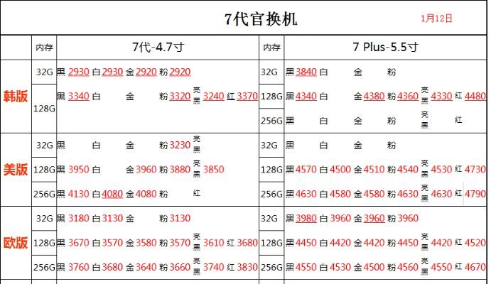 深圳华强北1.12号各品牌手机批发报价-13.jpg