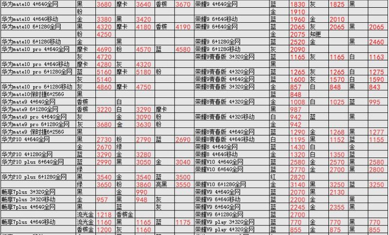 深圳华强北1.12号各品牌手机批发报价-21.jpg