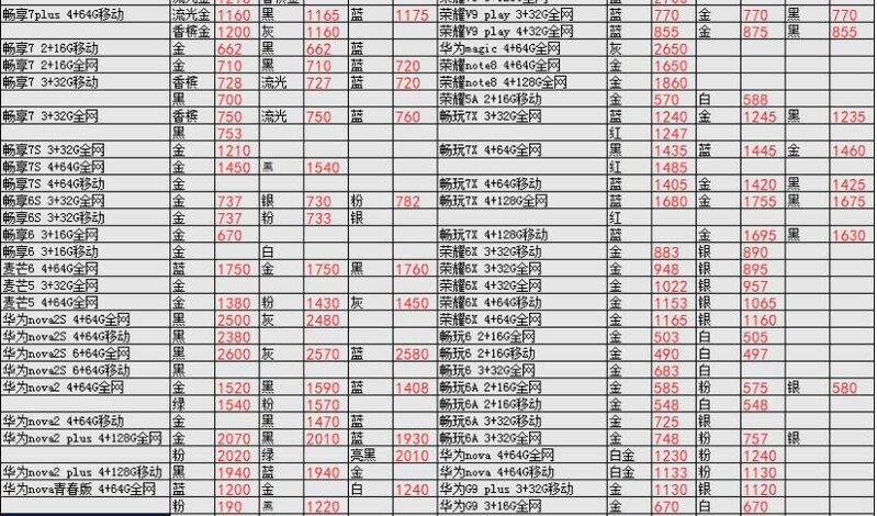 深圳华强北1.12号各品牌手机批发报价-22.jpg