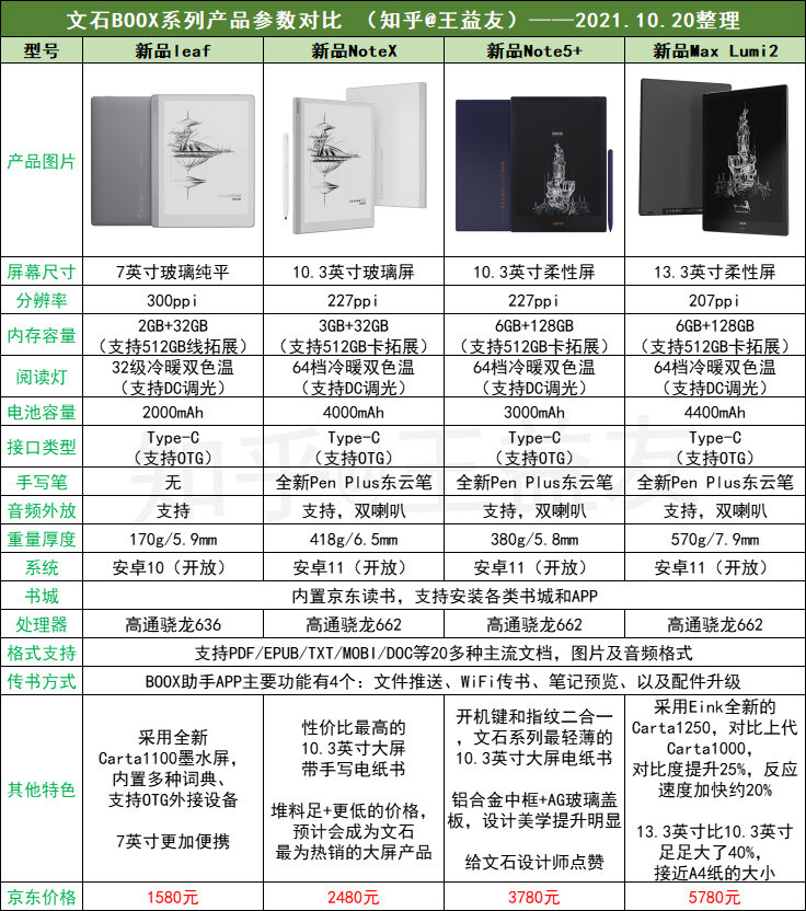 Kindle、掌阅、文石、墨案、科大讯飞电子书阅读器哪个好 ...-22.jpg