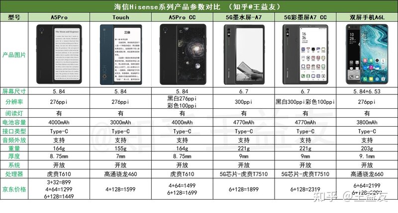 Kindle、掌阅、文石、墨案、科大讯飞电子书阅读器哪个好 ...-27.jpg