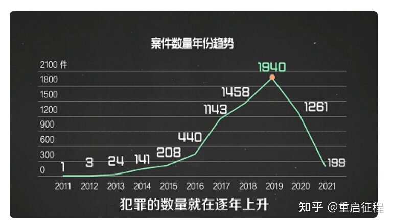 数据显示 90 后成电信诈骗重灾区，占受骗人群 63.7%，为 ...-2.jpg