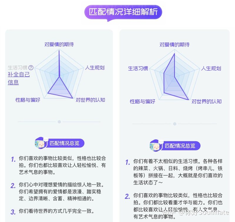 身在北京的你，择偶标准是怎样的？-5.jpg