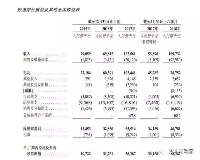 鲁大师准备上市，还记得这个互联网老兵么？-3.jpg