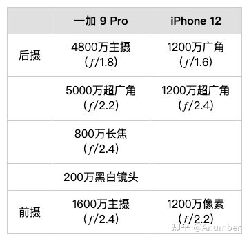 一加9pro和iPhone12买哪个比力好？-3.jpg