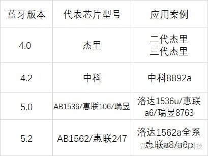 华强北AirPods该如何选择？-3.jpg