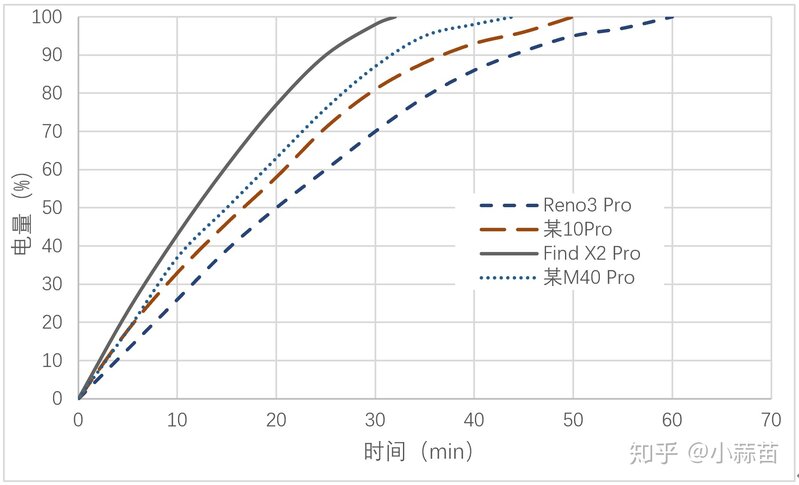 如何评价12月24日发布的OPPO Reno5Pro+，有哪些亮点和 ...-9.jpg