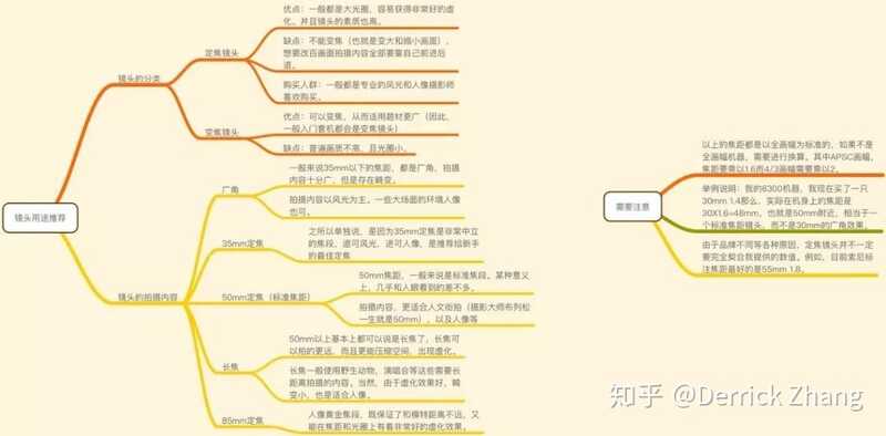 iPhone 相机完全操作指南 2.0-9.jpg