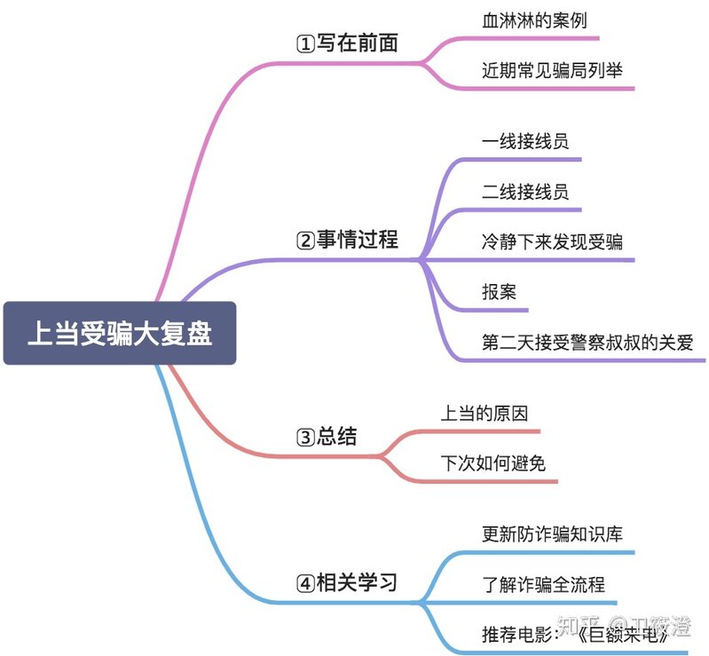 你经历的网络或者电话诈骗是什么？-1.jpg