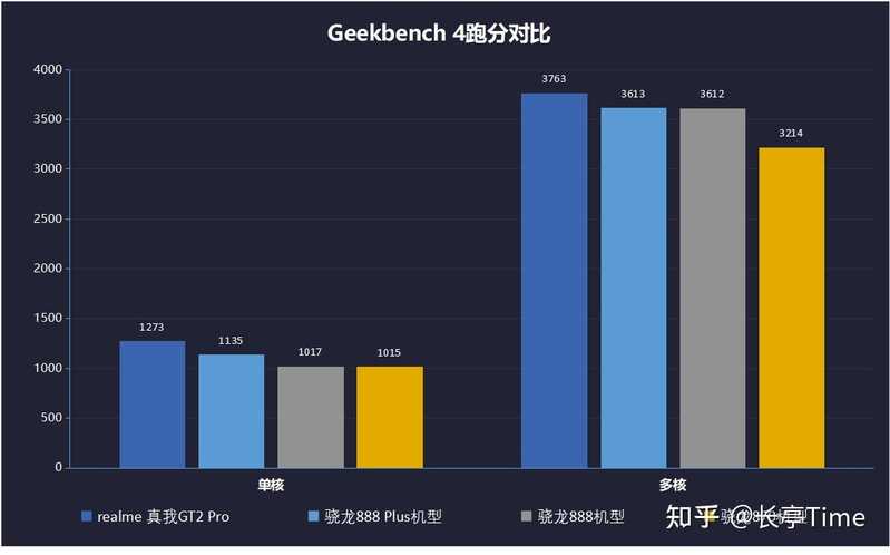 已发布的骁龙 8 旗舰中，真我 GT2 Pro 表现如何？-7.jpg