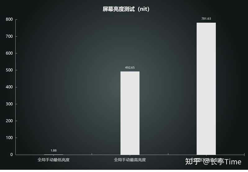 已发布的骁龙 8 旗舰中，真我 GT2 Pro 表现如何？-13.jpg