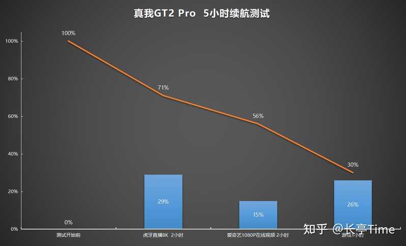 已发布的骁龙 8 旗舰中，真我 GT2 Pro 表现如何？-24.jpg