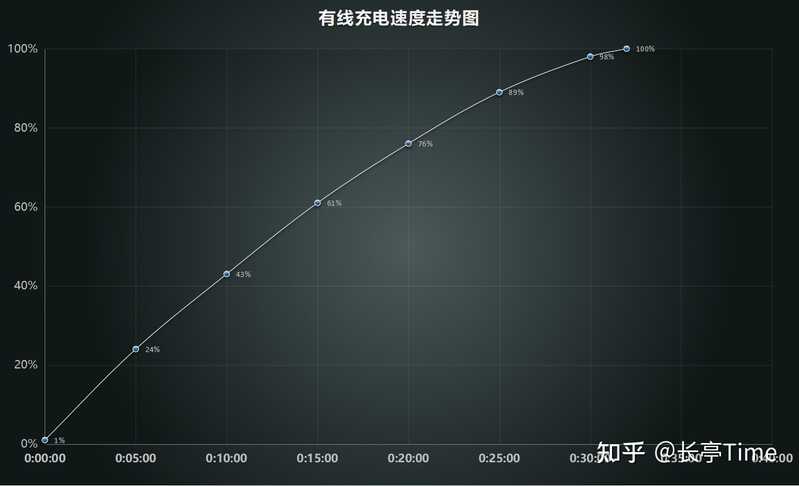 已发布的骁龙 8 旗舰中，真我 GT2 Pro 表现如何？-25.jpg