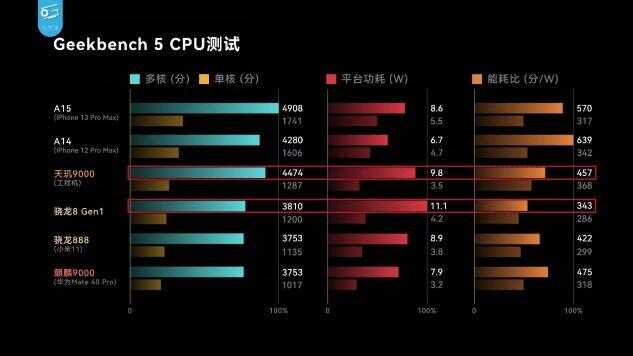 已发布的骁龙 8 旗舰中，真我 GT2 Pro 表现如何？-2.jpg