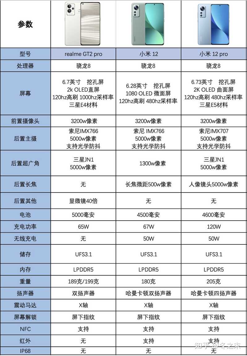 已发布的骁龙 8 旗舰中，真我 GT2 Pro 表现如何？-2.jpg