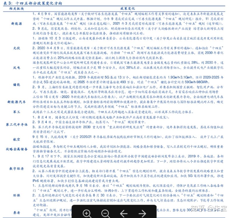 十四五规划会深刻影响哪些领域，哪个行业会就势脱颖而出 ...-4.jpg