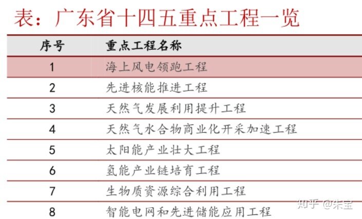 十四五规划会深刻影响哪些领域，哪个行业会就势脱颖而出 ...-6.jpg