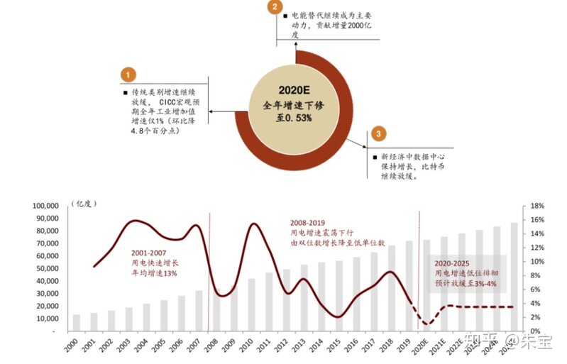 十四五规划会深刻影响哪些领域，哪个行业会就势脱颖而出 ...-8.jpg
