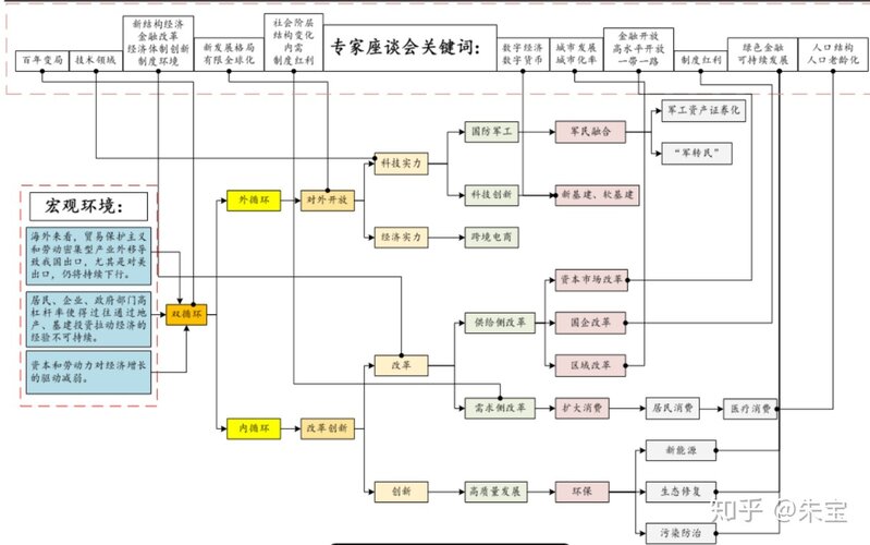 十四五规划会深刻影响哪些领域，哪个行业会就势脱颖而出 ...-14.jpg