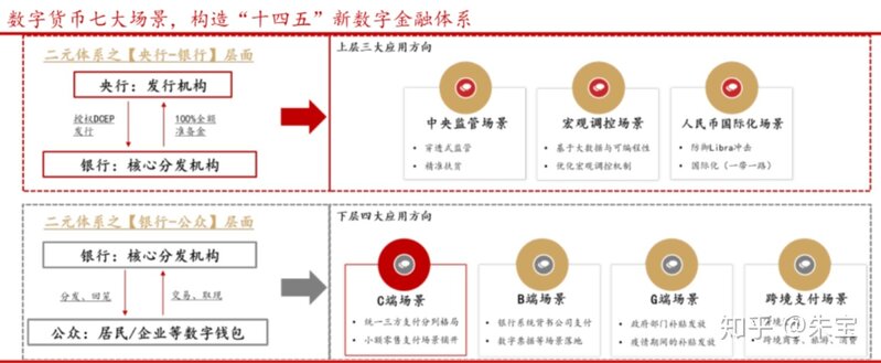 十四五规划会深刻影响哪些领域，哪个行业会就势脱颖而出 ...-17.jpg