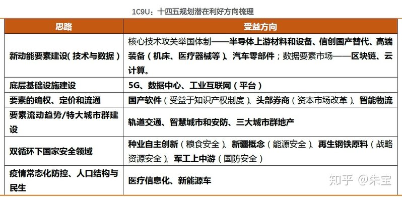 十四五规划会深刻影响哪些领域，哪个行业会就势脱颖而出 ...-1.jpg