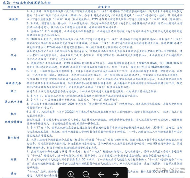 十四五规划会深刻影响哪些领域，哪个行业会就势脱颖而出 ...-4.jpg