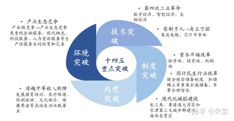 十四五规划会深刻影响哪些领域，哪个行业会就势脱颖而出 ...-5.jpg