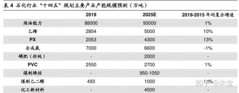 十四五规划会深刻影响哪些领域，哪个行业会就势脱颖而出 ...-9.jpg