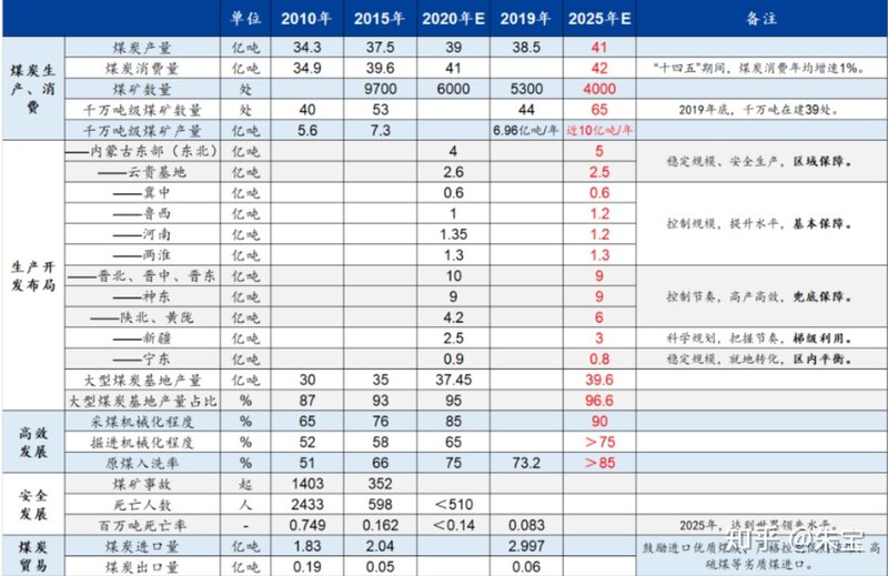 十四五规划会深刻影响哪些领域，哪个行业会就势脱颖而出 ...-10.jpg