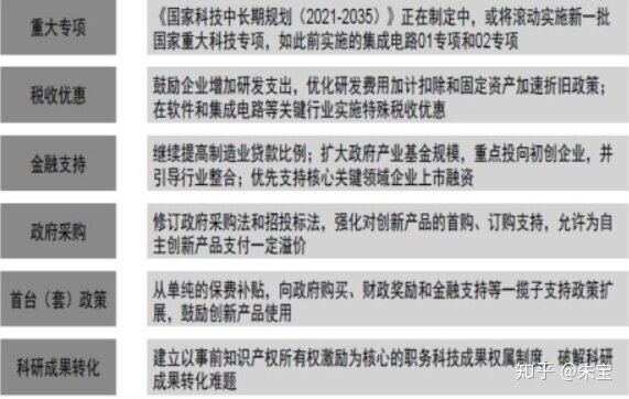 十四五规划会深刻影响哪些领域，哪个行业会就势脱颖而出 ...-15.jpg