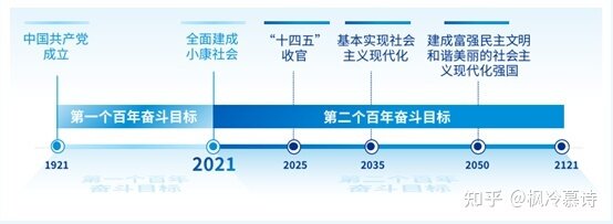 十四五规划会深刻影响哪些领域，哪个行业会就势脱颖而出 ...-1.jpg