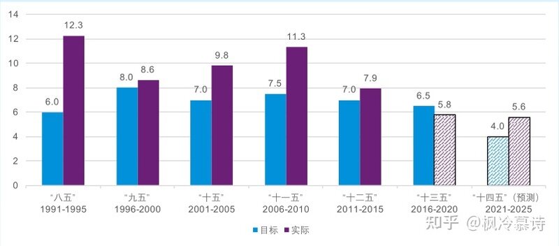 十四五规划会深刻影响哪些领域，哪个行业会就势脱颖而出 ...-3.jpg