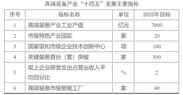 十四五规划会深刻影响哪些领域，哪个行业会就势脱颖而出 ...-1.jpg